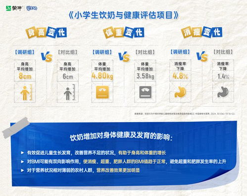 蒙牛集團攜手合作伙伴，共筑兒童營養(yǎng)健康未來
